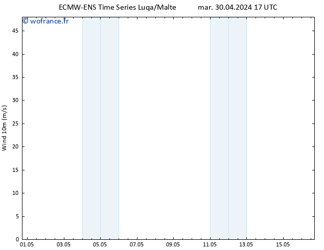 Vent 10 m ALL TS sam 04.05.2024 05 UTC