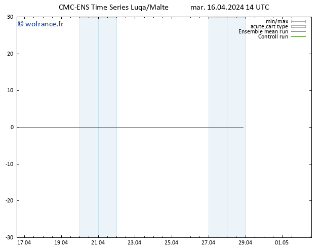 Géop. 500 hPa CMC TS mar 16.04.2024 14 UTC
