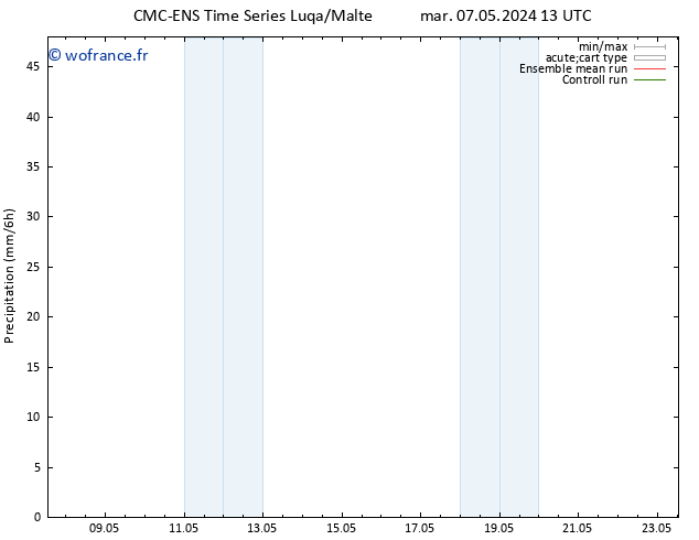 Précipitation CMC TS ven 10.05.2024 01 UTC