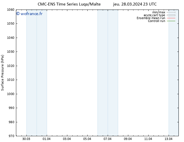 pression de l'air CMC TS dim 07.04.2024 23 UTC