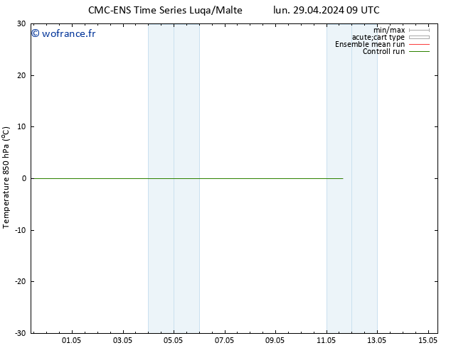Temp. 850 hPa CMC TS lun 29.04.2024 09 UTC