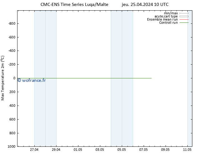 température 2m max CMC TS jeu 25.04.2024 10 UTC