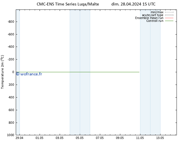 température (2m) CMC TS jeu 02.05.2024 03 UTC