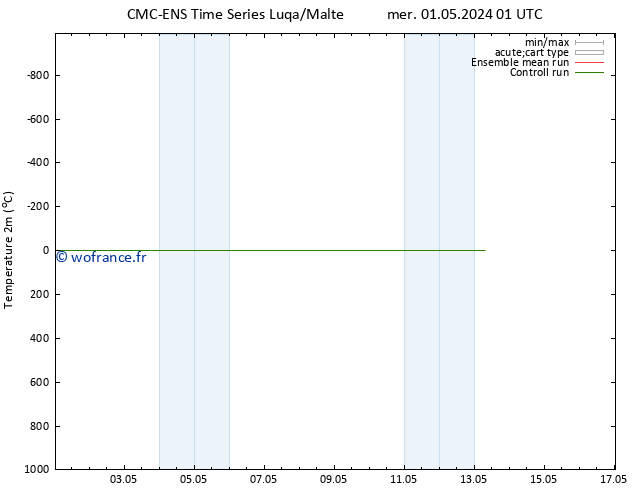 température (2m) CMC TS ven 03.05.2024 07 UTC