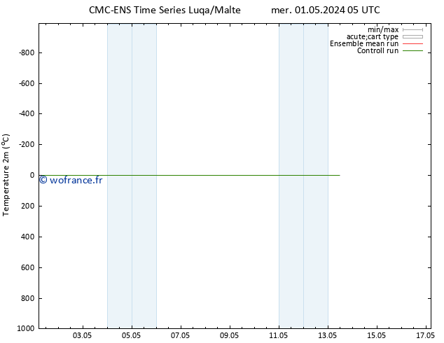 température (2m) CMC TS lun 06.05.2024 17 UTC