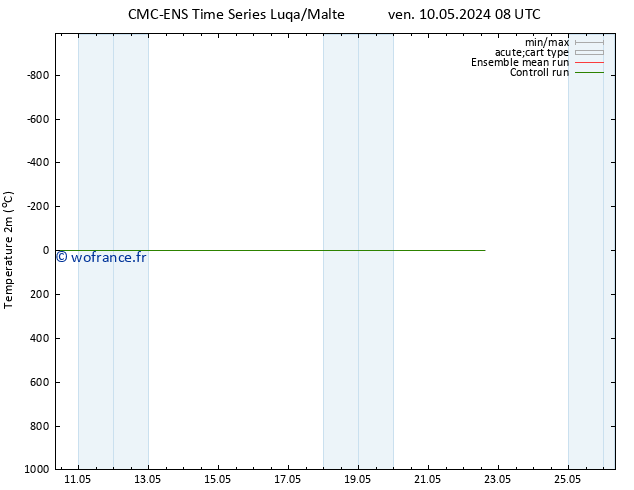 température (2m) CMC TS sam 18.05.2024 20 UTC