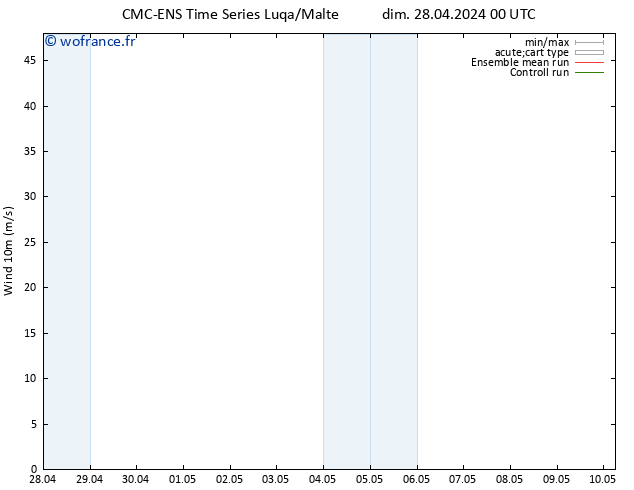 Vent 10 m CMC TS mer 08.05.2024 00 UTC