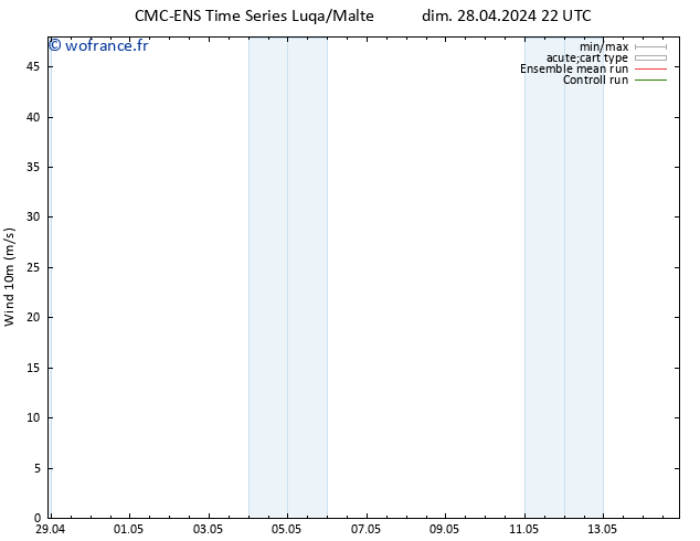 Vent 10 m CMC TS mar 30.04.2024 04 UTC