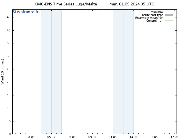 Vent 10 m CMC TS mer 08.05.2024 17 UTC