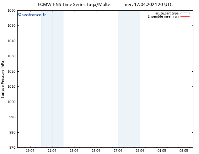 pression de l'air ECMWFTS sam 27.04.2024 20 UTC