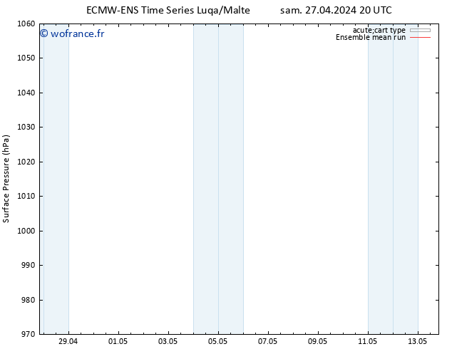 pression de l'air ECMWFTS lun 06.05.2024 20 UTC