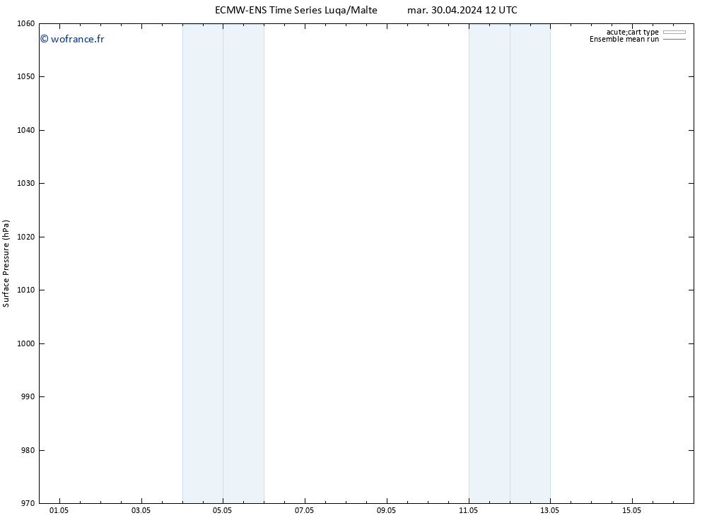 pression de l'air ECMWFTS ven 10.05.2024 12 UTC