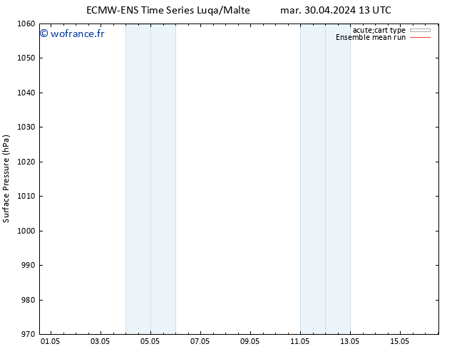 pression de l'air ECMWFTS mer 01.05.2024 13 UTC