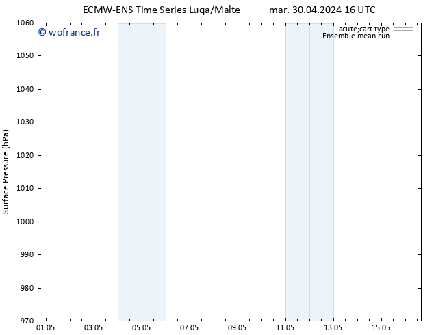 pression de l'air ECMWFTS ven 10.05.2024 16 UTC