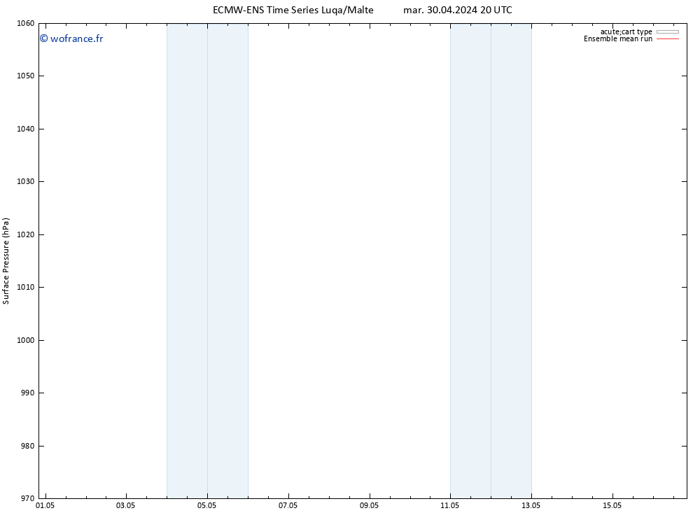 pression de l'air ECMWFTS mer 01.05.2024 20 UTC