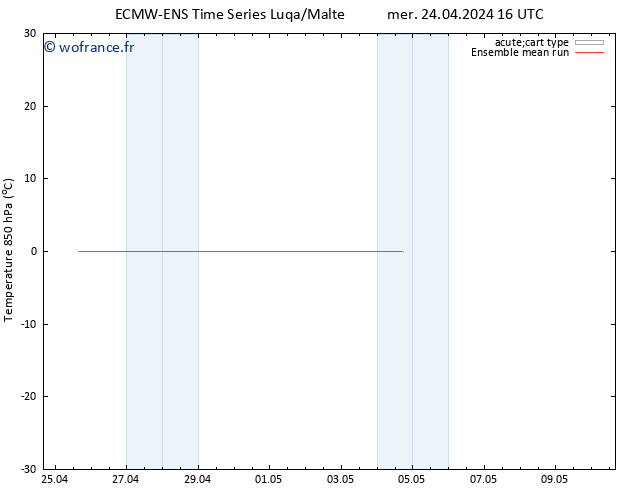 Temp. 850 hPa ECMWFTS jeu 25.04.2024 16 UTC