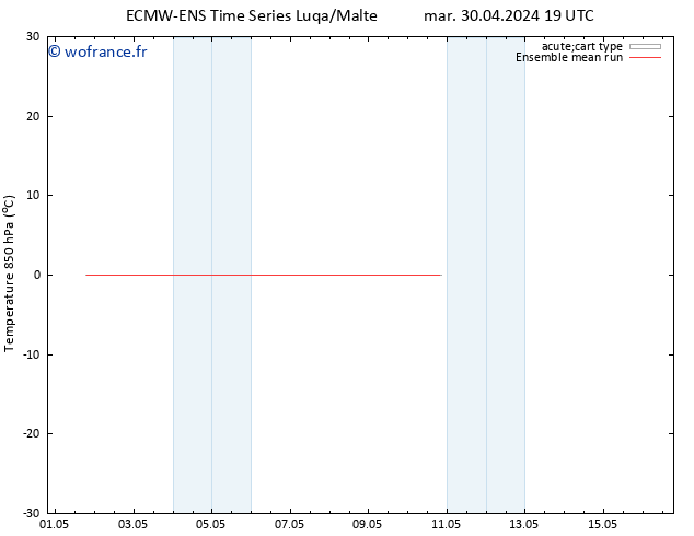 Temp. 850 hPa ECMWFTS ven 10.05.2024 19 UTC