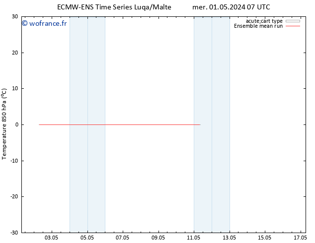 Temp. 850 hPa ECMWFTS jeu 09.05.2024 07 UTC