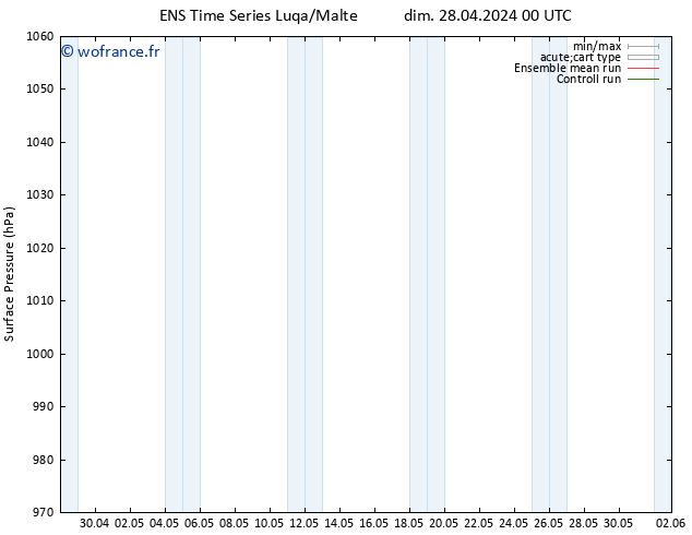 pression de l'air GEFS TS dim 28.04.2024 12 UTC