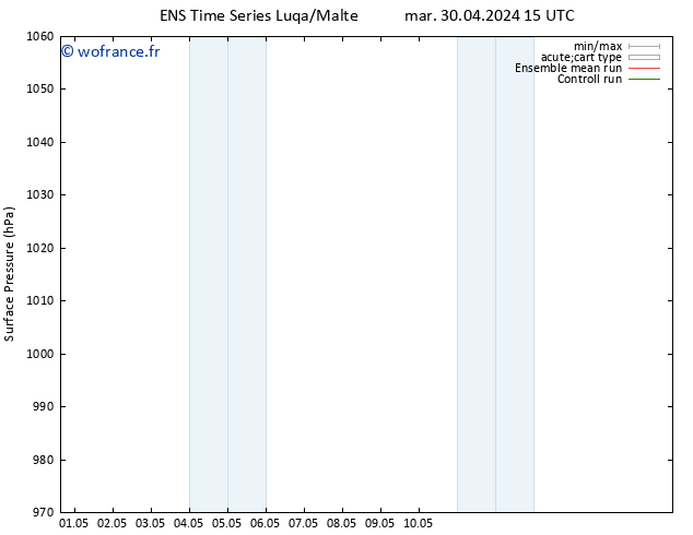 pression de l'air GEFS TS mar 30.04.2024 21 UTC