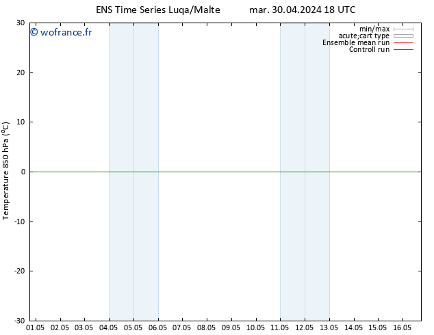 Temp. 850 hPa GEFS TS mer 01.05.2024 00 UTC