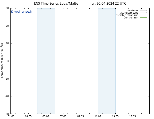 Temp. 850 hPa GEFS TS sam 04.05.2024 22 UTC