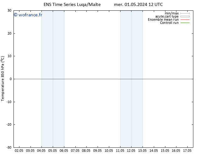 Temp. 850 hPa GEFS TS dim 05.05.2024 06 UTC
