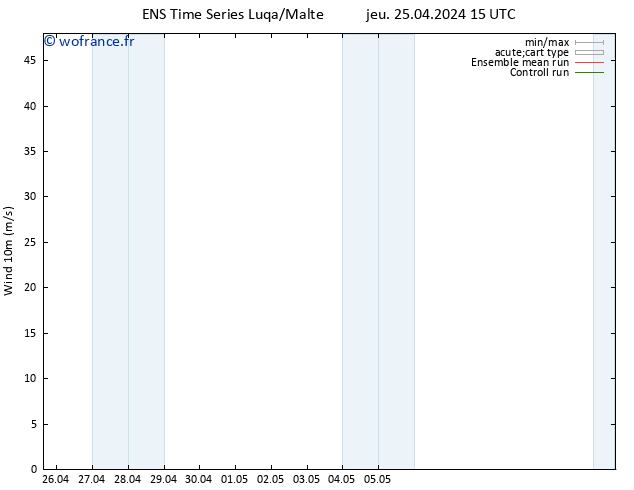 Vent 10 m GEFS TS jeu 25.04.2024 21 UTC