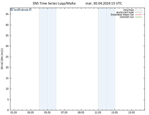 Vent 10 m GEFS TS mar 07.05.2024 19 UTC