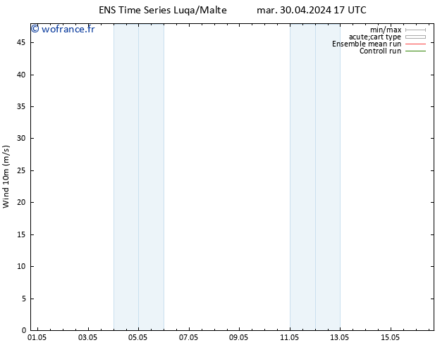 Vent 10 m GEFS TS mar 30.04.2024 23 UTC