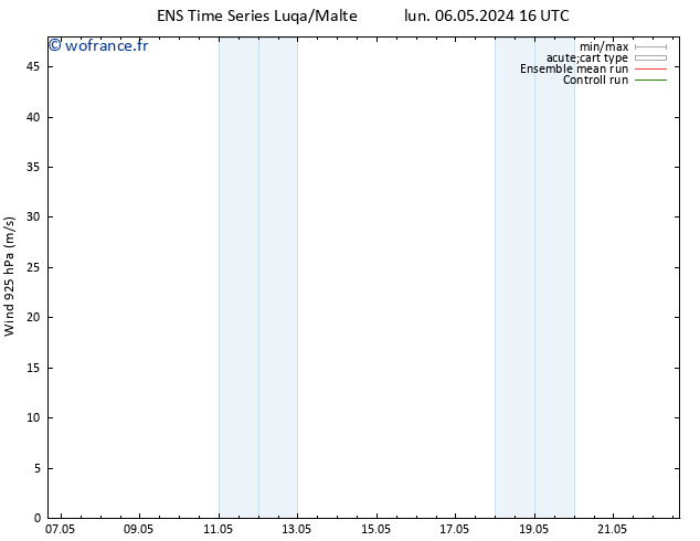 Vent 925 hPa GEFS TS lun 06.05.2024 22 UTC