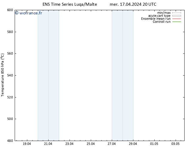 Géop. 500 hPa GEFS TS jeu 18.04.2024 02 UTC