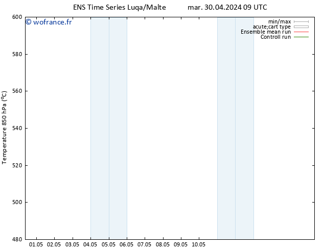 Géop. 500 hPa GEFS TS mar 30.04.2024 15 UTC