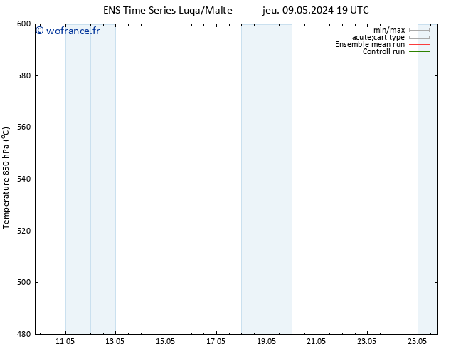 Géop. 500 hPa GEFS TS mar 14.05.2024 07 UTC