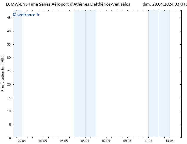 Précipitation ALL TS dim 28.04.2024 09 UTC