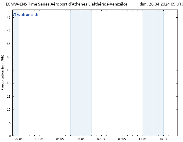 Précipitation ALL TS dim 28.04.2024 15 UTC