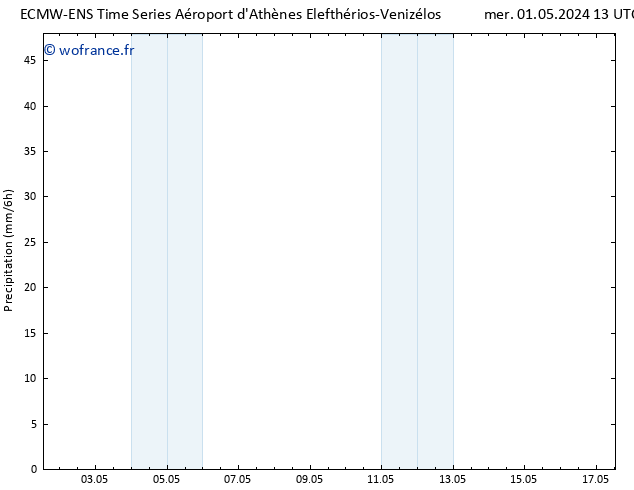 Précipitation ALL TS mer 01.05.2024 19 UTC