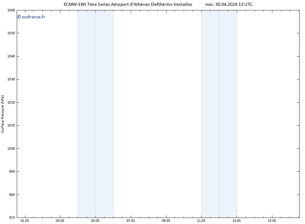 pression de l'air ALL TS mer 01.05.2024 13 UTC