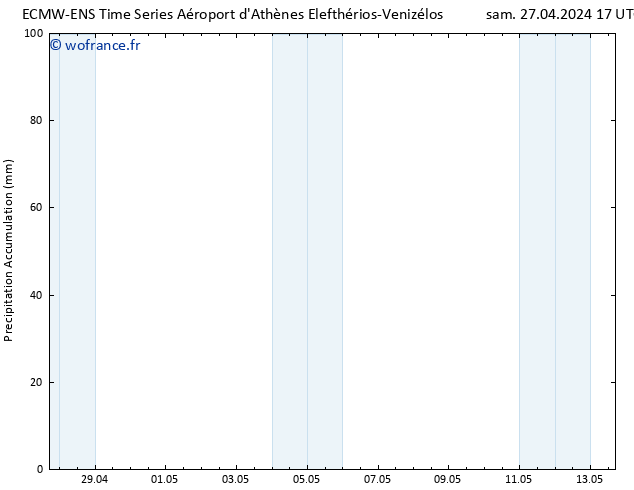 Précipitation accum. ALL TS sam 27.04.2024 23 UTC