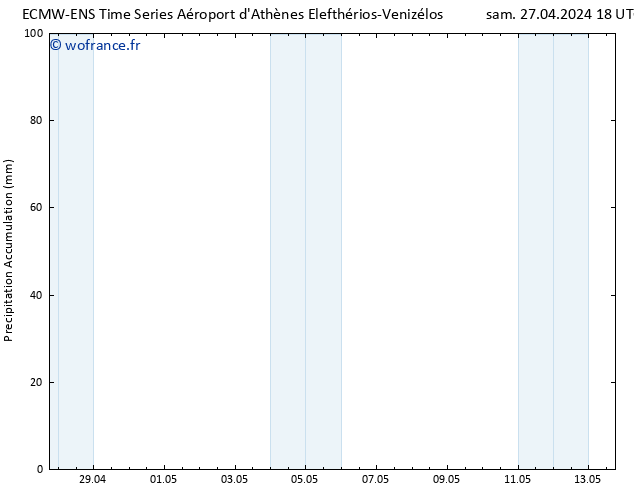 Précipitation accum. ALL TS dim 28.04.2024 00 UTC