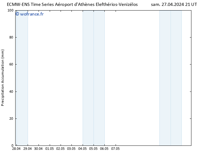 Précipitation accum. ALL TS dim 28.04.2024 03 UTC