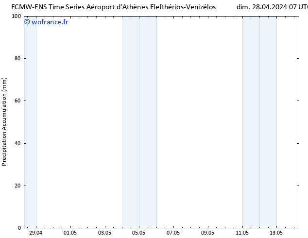 Précipitation accum. ALL TS dim 28.04.2024 13 UTC