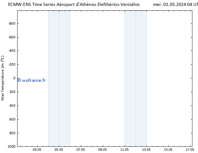 température 2m max ALL TS mer 01.05.2024 04 UTC