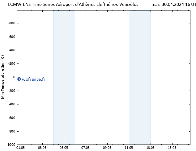 température 2m min ALL TS mer 01.05.2024 16 UTC