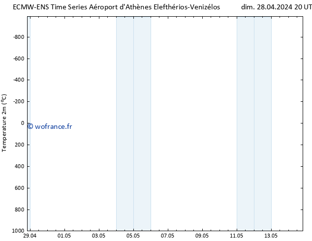 température (2m) ALL TS dim 28.04.2024 20 UTC