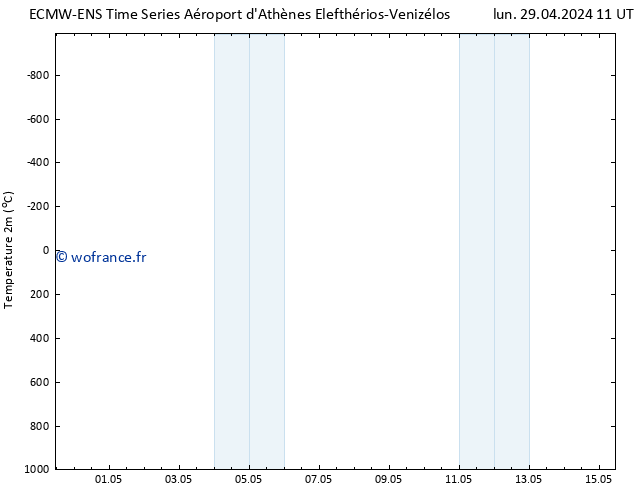 température (2m) ALL TS mar 30.04.2024 11 UTC