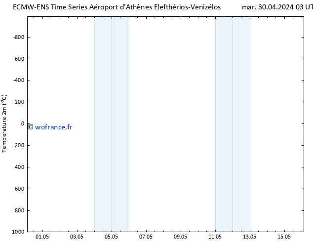 température (2m) ALL TS mar 30.04.2024 15 UTC