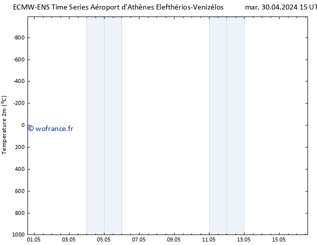 température (2m) ALL TS mar 30.04.2024 15 UTC