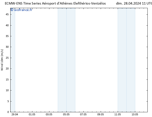 Vent 10 m ALL TS dim 28.04.2024 11 UTC