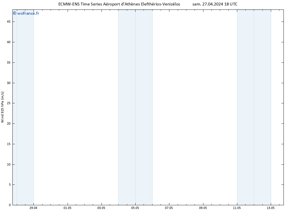 Vent 925 hPa ALL TS dim 28.04.2024 00 UTC